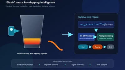 Intelligent Transformation and State Recognition for Blast-Furnace Iron Tapping featured image