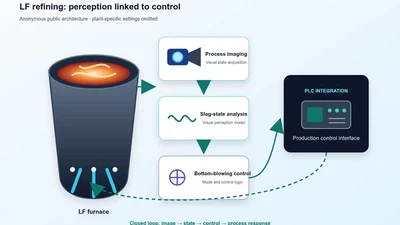 Visual Perception and Energy-Saving Control for LF Refining featured image
