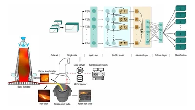 Iron-Tapping State Recognition of Blast Furnace Based on Bi-GRU Composite Model and Post-Processing Classifier featured image