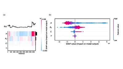 Hybrid Grid Search and Bayesian optimization-based random forest regression for predicting material compression pressure in manufacturing processes featured image