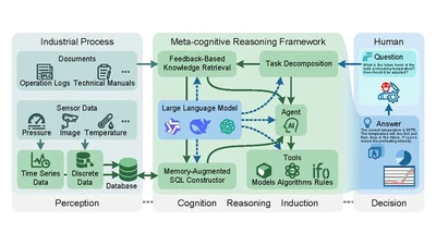 LLM-Driven Human-AI Collaborative Decision Support System for Complex Industrial Processes: A Case Study in Metallurgy featured image