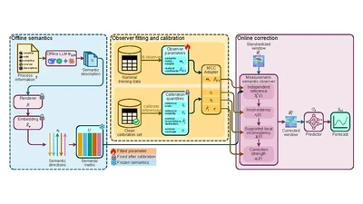 LLM-Guided Measurement Credibility Correction for Trustworthy Industrial Process Inference featured image