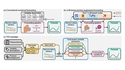 LLM-Guided Task-Semantic Field Factorization for Industrial Process Forecasting featured image
